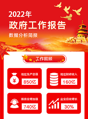 2022年政府工作报告宣传长图设计