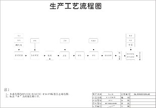 工艺流程流程图素材下载