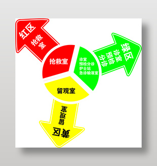 急诊分区箭头地标设计