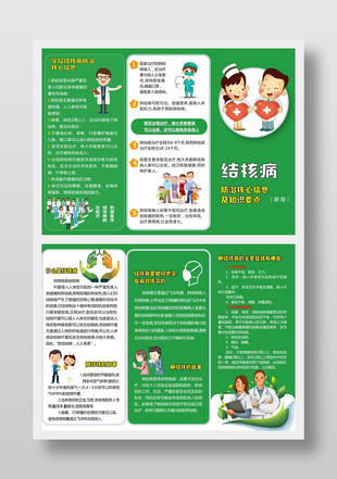 结核病防治核心信息及知识要点宣传单