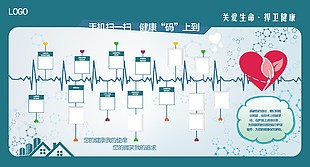 关爱生命捍卫健康心内科医院展板