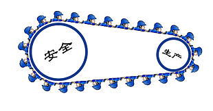 安全方面的链条原理