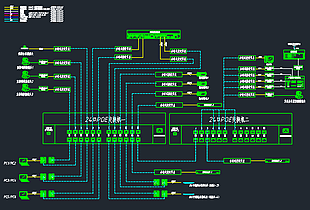 分布式网传设备连接图